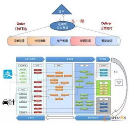 2016中國(guó)制造業(yè)產(chǎn)品創(chuàng)新數(shù)字化國(guó)際峰會(huì)側(cè)記 信息系統(tǒng)集成服務(wù)的轉(zhuǎn)型與機(jī)遇