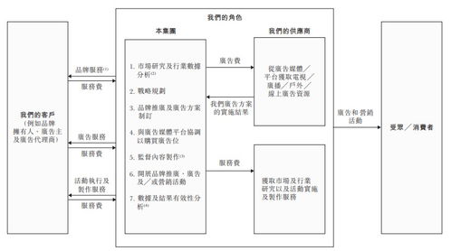 華視集團遞表港交所創業板 品牌營銷一體化服務商的新征程